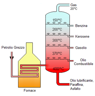 Crude_Oil_Distillation-ITA.png